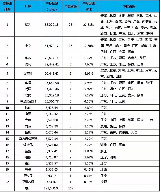 �½������(�й���)�ٷ���վ