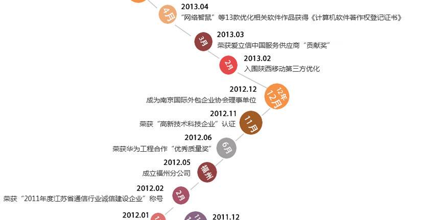 �½������(�й���)�ٷ���վ