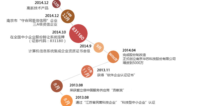 �½������(�й���)�ٷ���վ