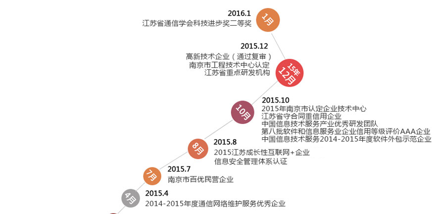 �½������(�й���)�ٷ���վ