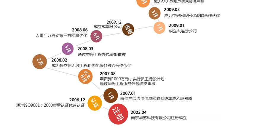 �½������(�й���)�ٷ���վ