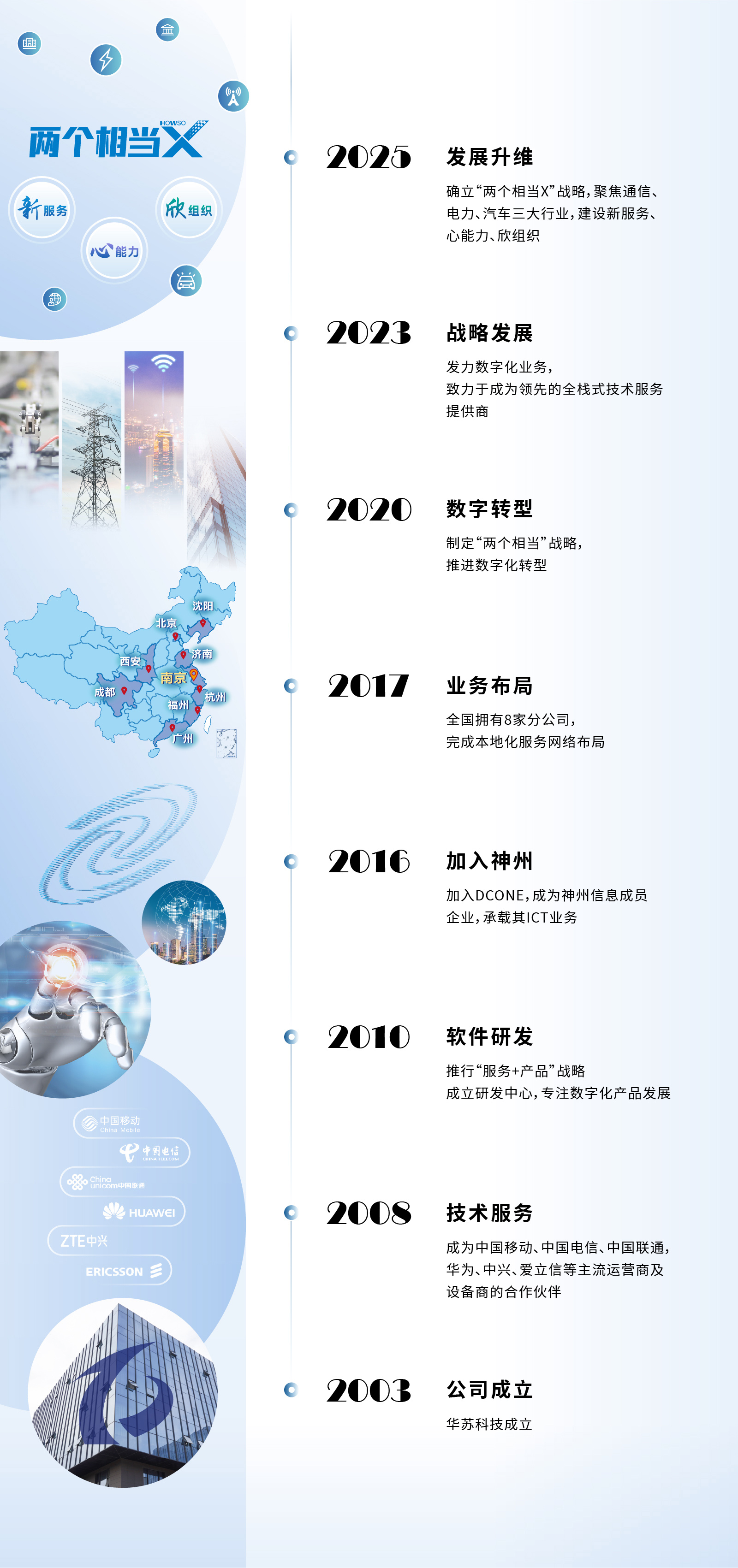 �½������(�й���)�ٷ���վ